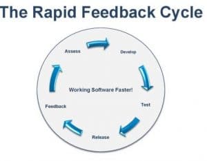 Rapid_Feedback_Cycle